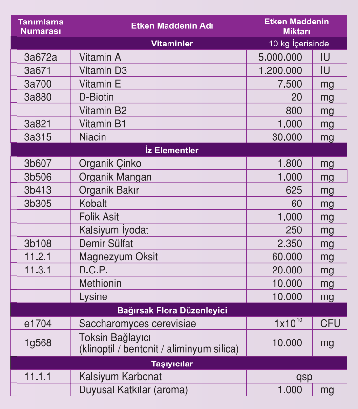 NUBİLA MİX YEM KATKI MADDESİ